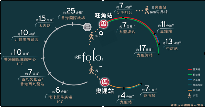 映居交通時間圖